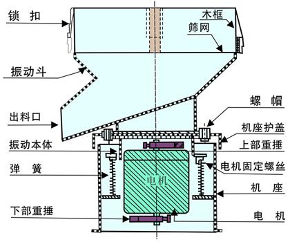 過濾篩 www.xzcq.com.cn