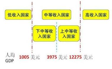 2020年前后中國(guó)邁入高收入階段符合歷史規(guī)律和趨勢(shì) www.xzcq.com.cn