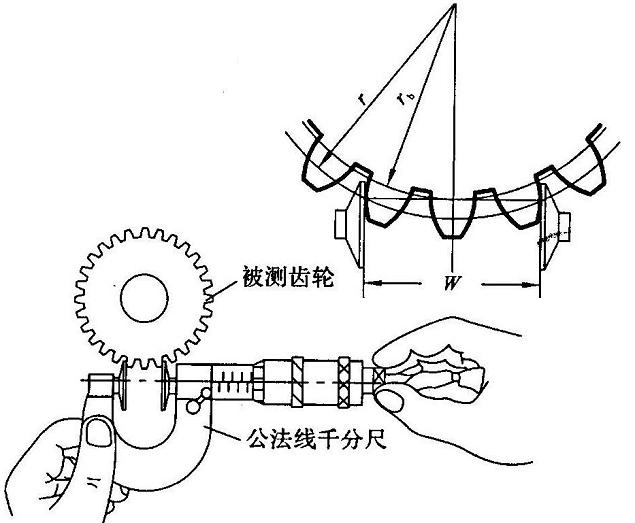 機械加工生產中怎樣對齒輪進行測量
