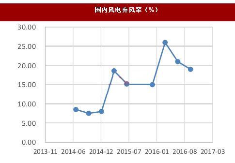 L늗L(%)